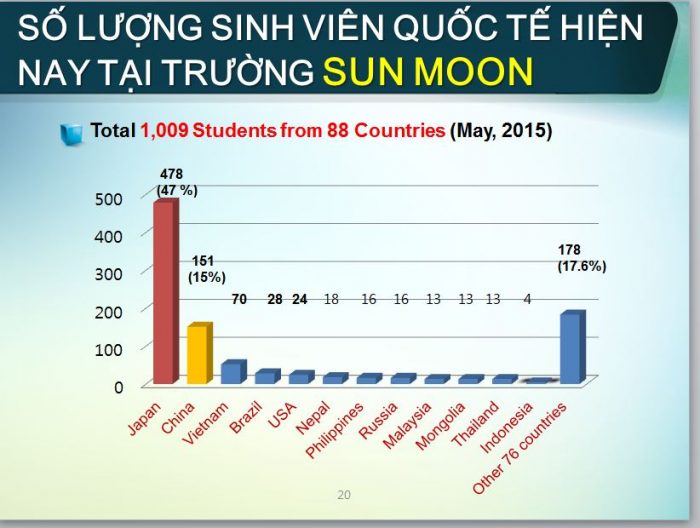 du học hàn quốc